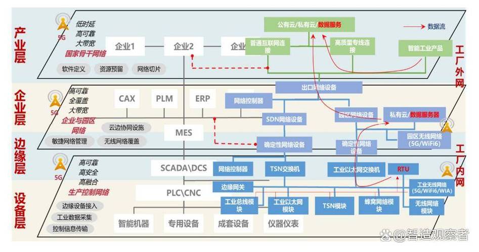 建构高效公共网络，从技术到设备到优化