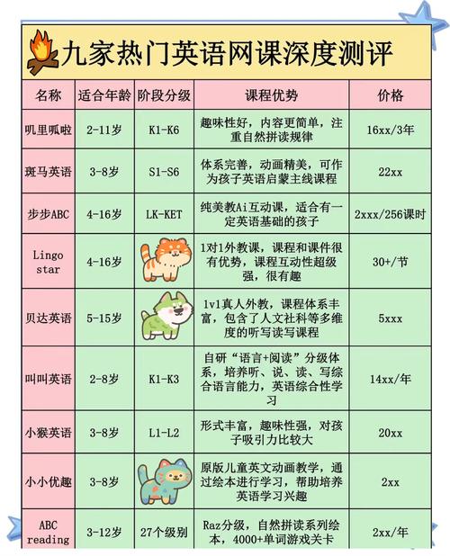 网络课程推荐指南