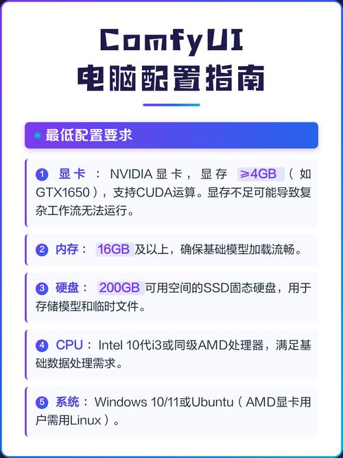 电脑用户配置指南,从基础到优化,轻松提升电脑性能