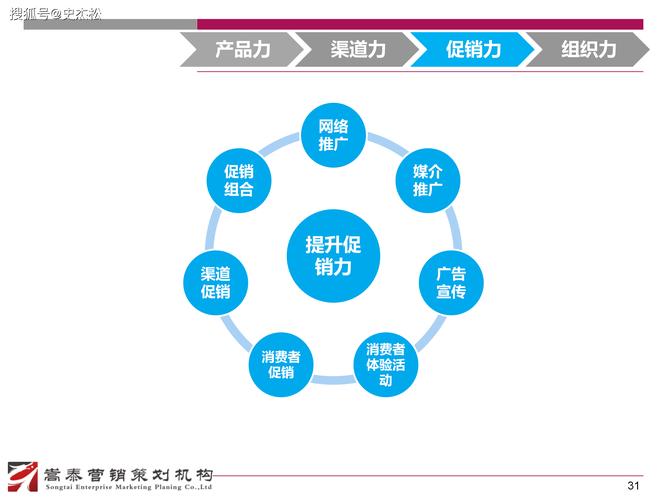 企业营销战略,从目标受众到SEO优化