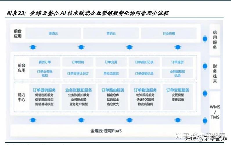 做好网络销售平台的先人之智,从用户需求管理到价值创造