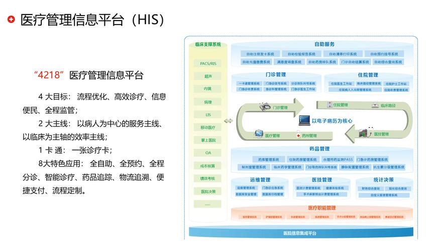 全面解析医疗行业网站建设方案，让医疗网站站上风口浪尖！