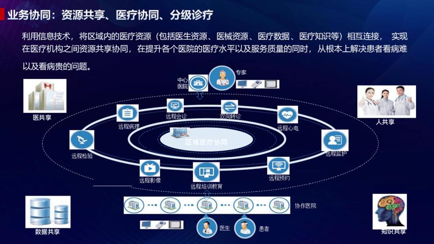 全面解析医疗行业网站建设方案,让医疗网站站上风口浪尖!