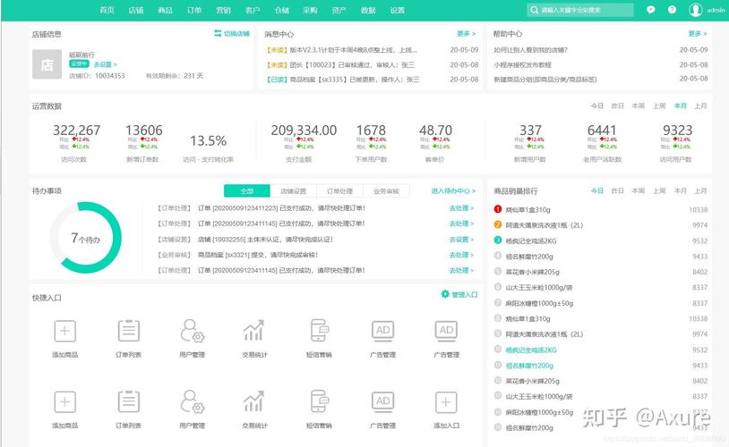 开发网络商城，从需求分析到运营管理