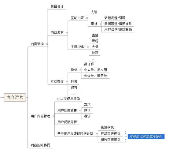 如何打造学院路的正面网站？从目标定位到运营优化
