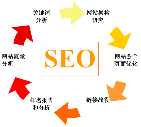 如何打造SEO优化与用户体验并重的中国式网页