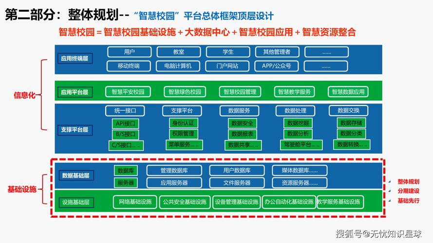 如何成功构建学校招生网站建设?从目标定位到数据分析,一套完整的方案