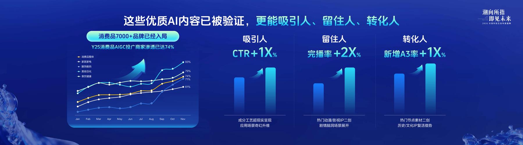 科技驱动下的用户增长指南