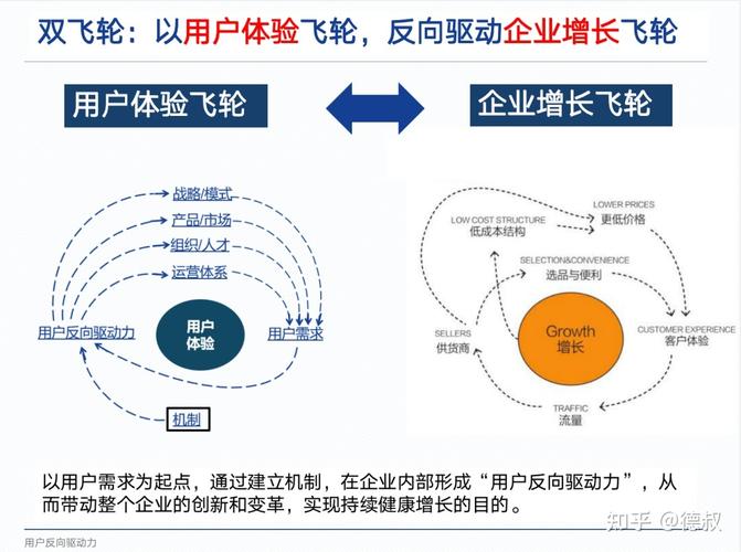 科技驱动下的用户增长指南