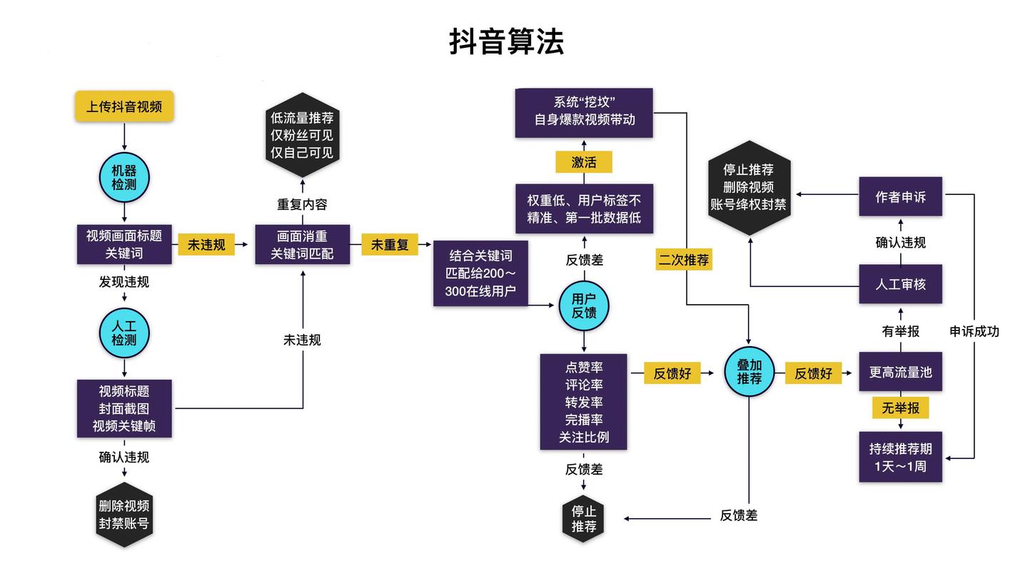 如何利用抖音赞免费平台获取流量?