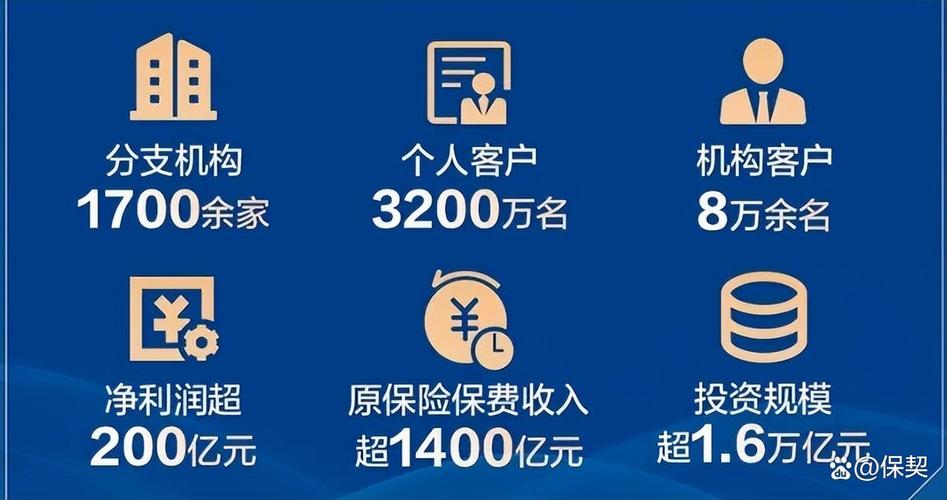 保险网站设计,从目标用户到客户价值
