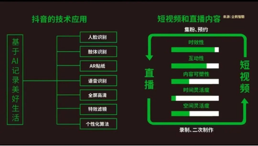如何在抖音上快速翻倍播放、提升观看量及观看速度