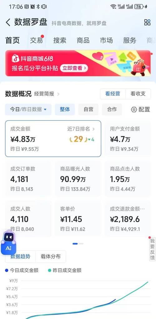 抖音赞双击,限时优惠助力电商下单,一元消费助力商城运营