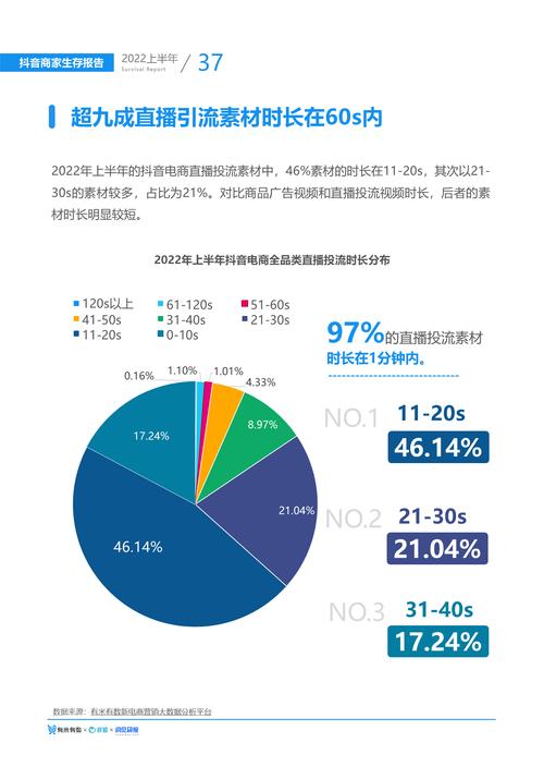 短效刷网，抖音用户快速生成素材的高效解决方案