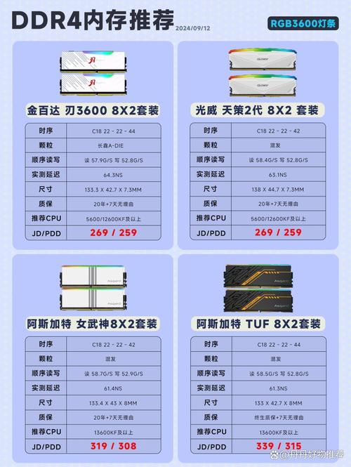 谁为你推荐的机箱与内存条搭配,让你的电脑充满活力