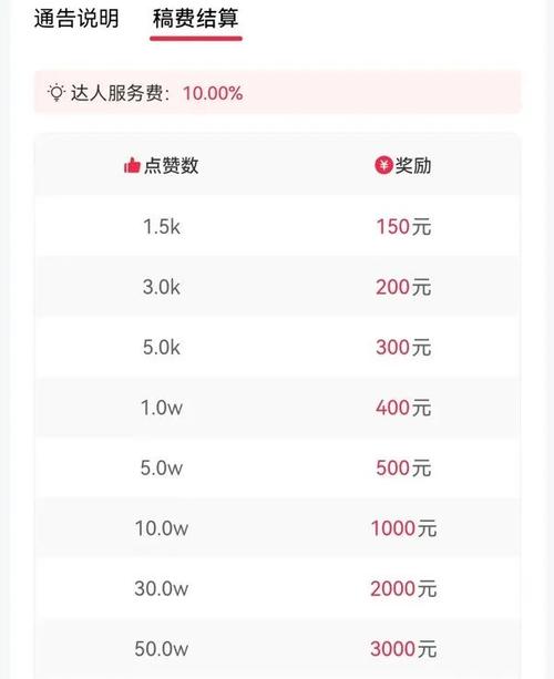 如何在抖音上轻松实现全网最低价格的自助服务?