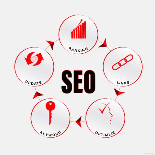 SEO优化SEO index island公司,SEO优化入门指南