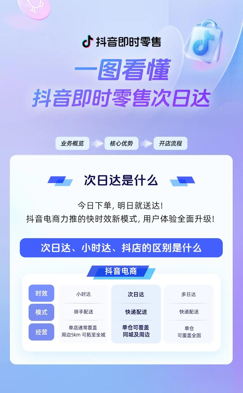 如何快速获取抖音IP和进行抖音业务下单