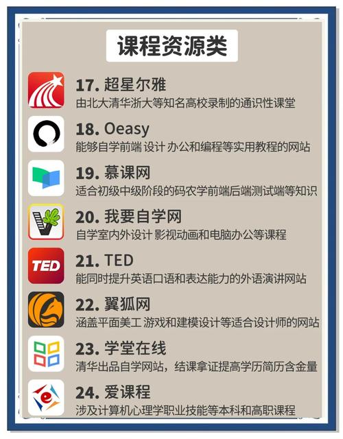 您是否正在寻找如何快速传播知识的免费资源？