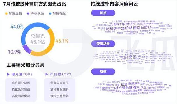 浅析抖音刷赞与秒到账对用户行为的影响及解决方案