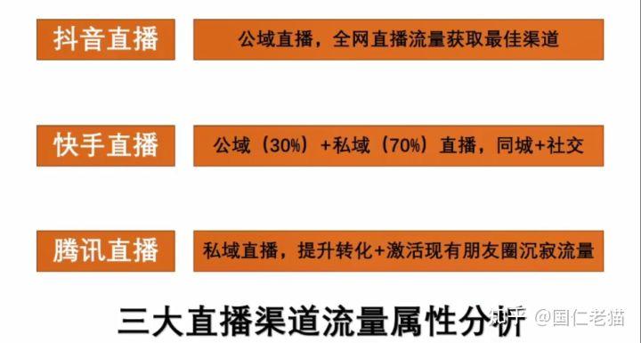 一、快手和抖音的区别