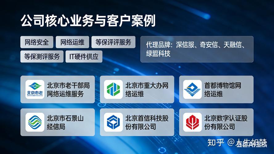 一、选择网络服务的重要性