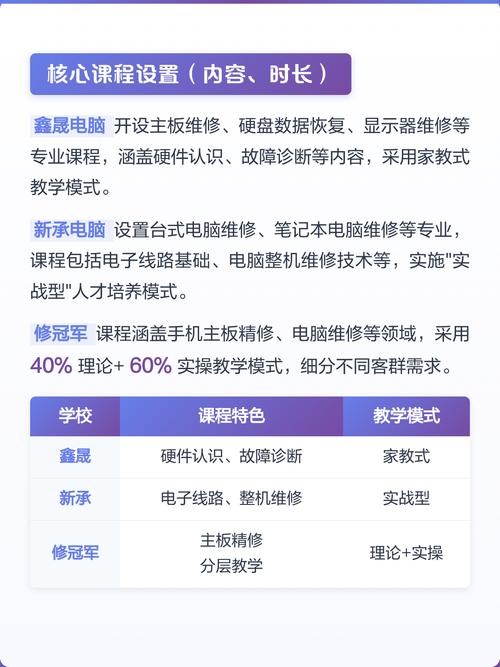 成都电脑维修培训,电脑测试方法全解析