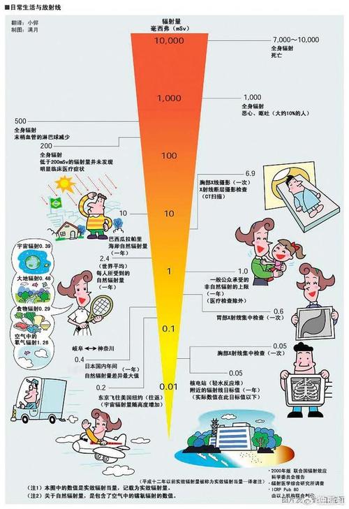 总结篇,电脑辐射有多大?你的健康可能正在受到悄然侵蚀
