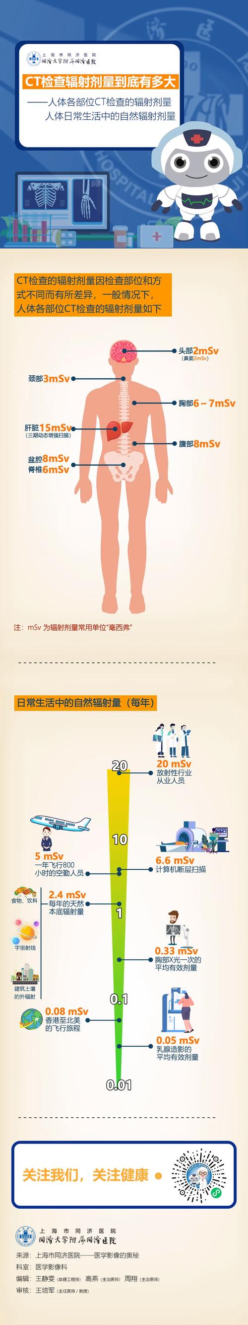 总结篇,电脑辐射有多大?你的健康可能正在受到悄然侵蚀