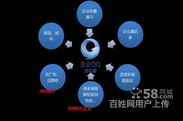 哈尔滨网站建设如何成功?
