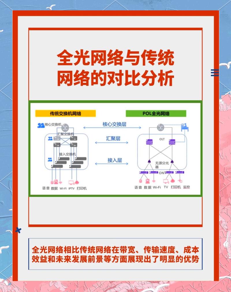 企业型网络,定义、类型、特点与未来展望
