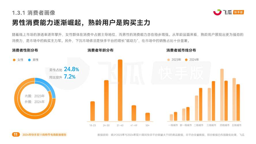 快手与刷赞，快手内容营销的双刃剑