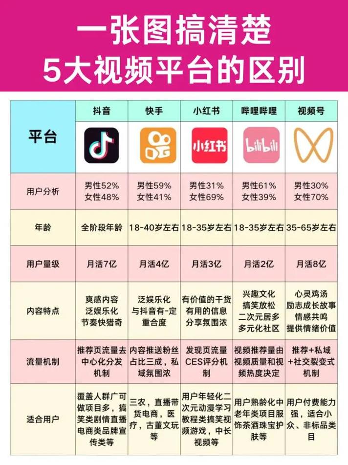 抖音和快手都是中国的知名短视频平台，它们的业务网址分别为