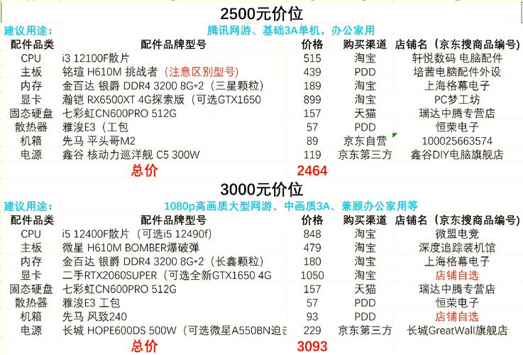 电脑配置单217，从基础到成功
