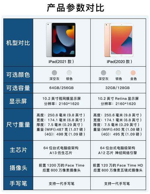 十寸平板电脑，你可能需要的实用指南