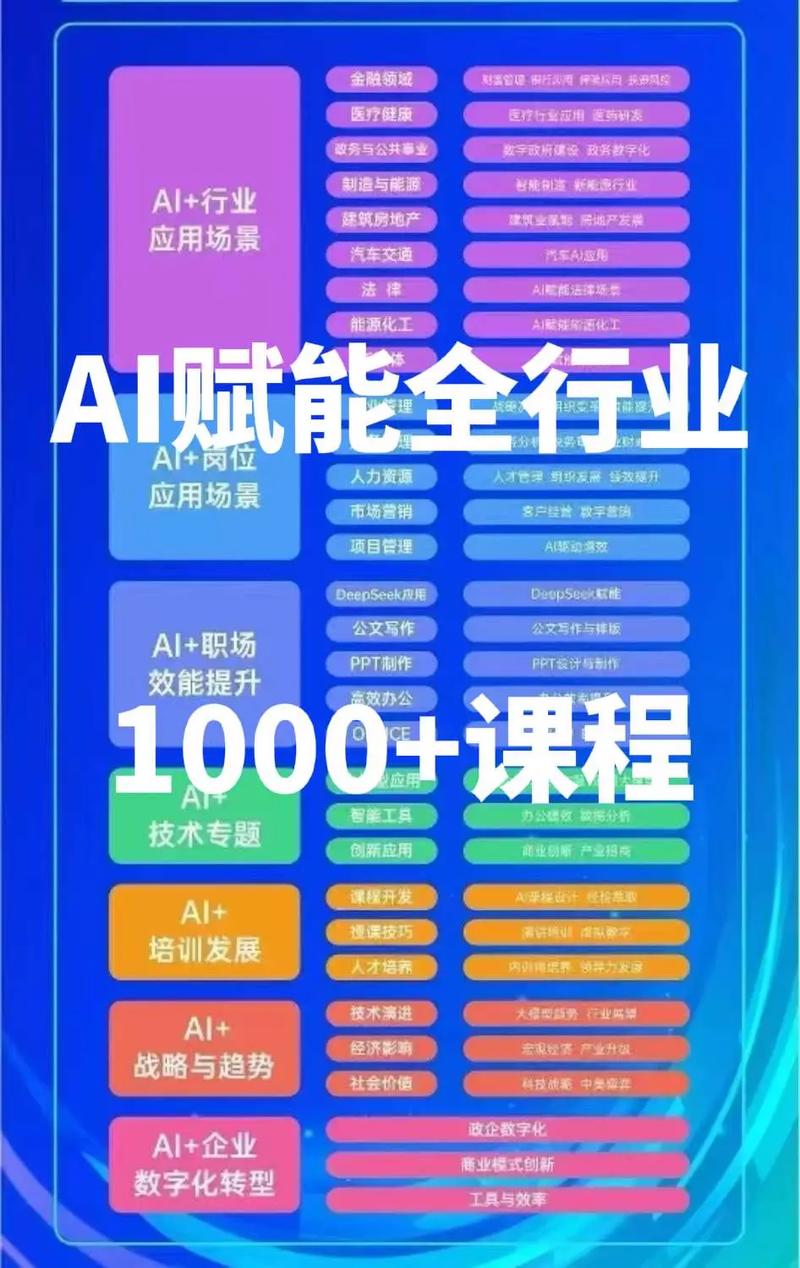 成都网站开发课程，助力企业成功