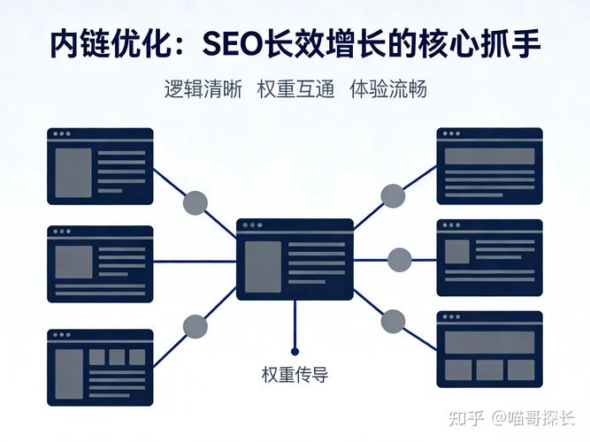 SEO优化与网站结构布局,如何让您的网站站上万次访问?