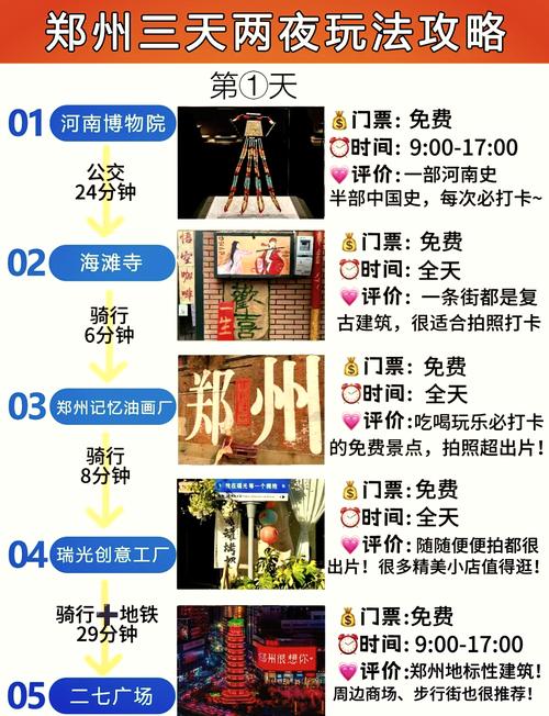 如何为郑州打造一篇受欢迎的自媒体文章