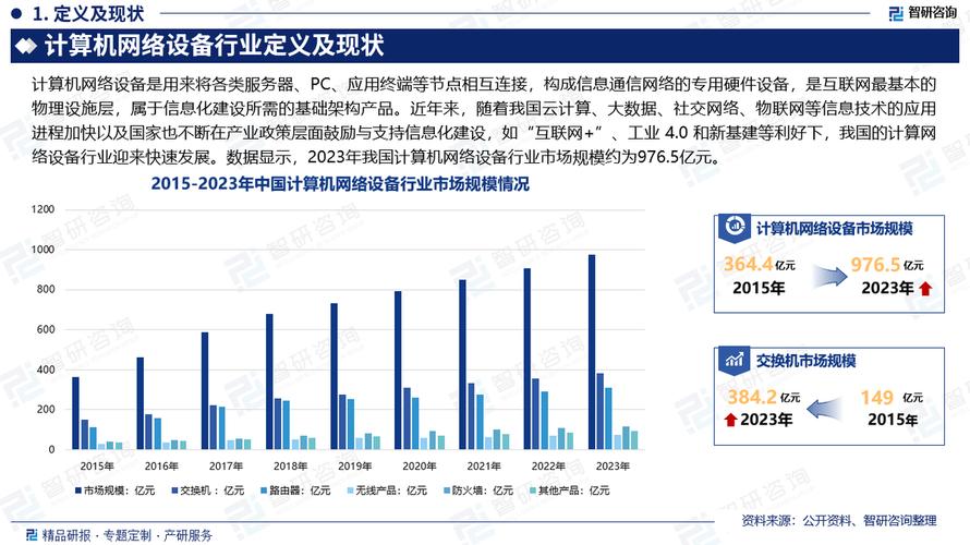 一、网络公司行业的定义与趋势