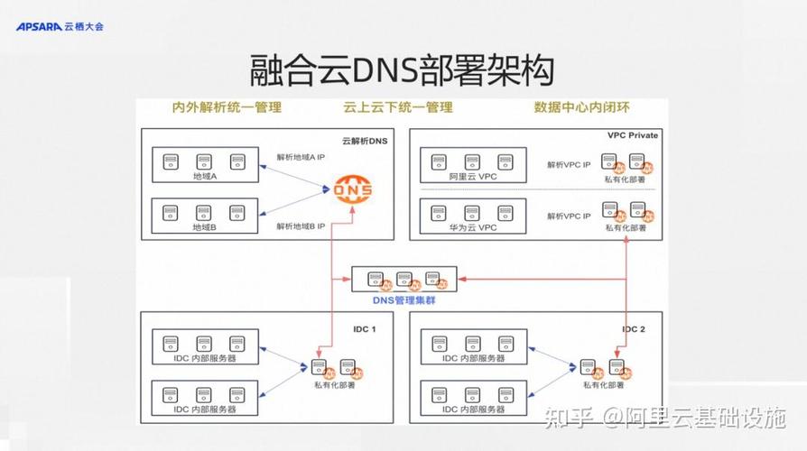 详细阅读:线上网络VPS指南,为你的云开发提供可靠保障 线上网络VPS指南,为你的云开发提供可靠保障