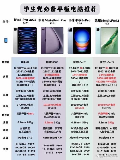 Yoga平板电脑与惠普平板电脑,全面对比