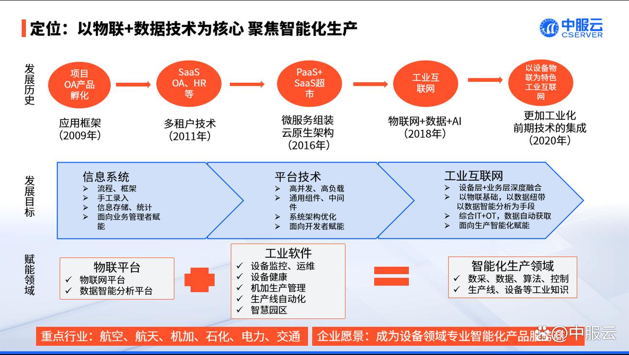 西安制造网络，从战略到发展的关键