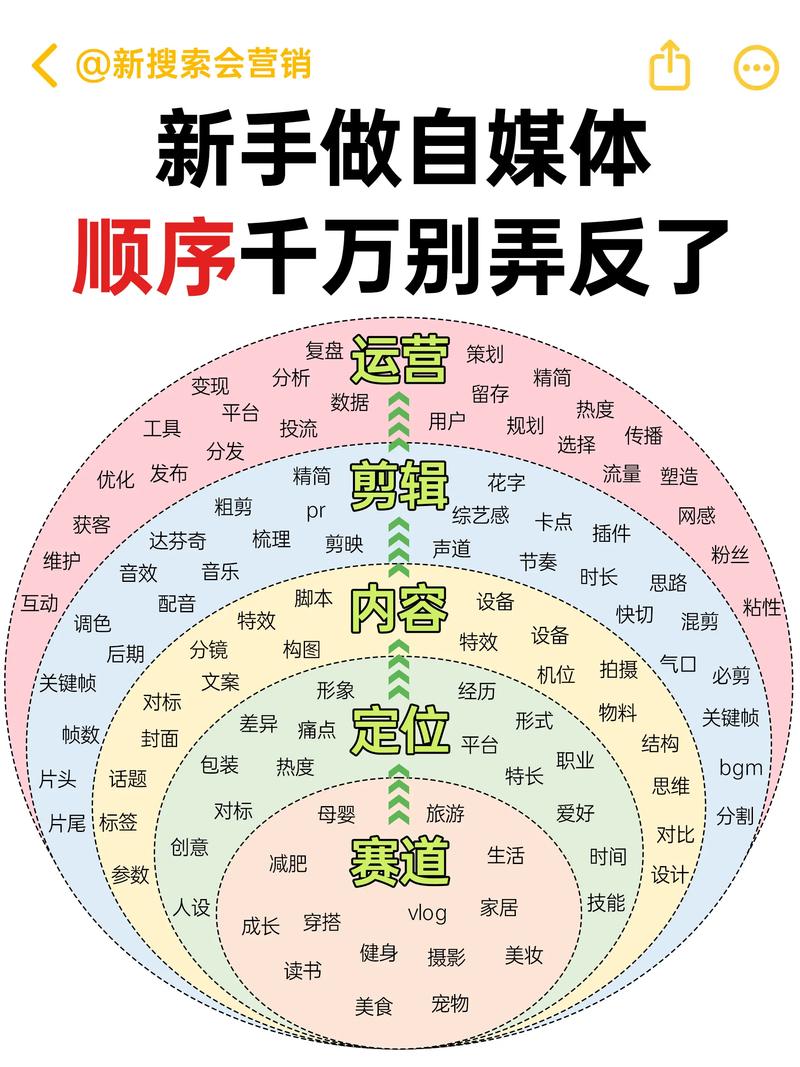 详细阅读:如何打造万次访问的自媒体网站,从规划到执行的完整指南 如何打造万次访问的自媒体网站,从规划到执行的完整指南