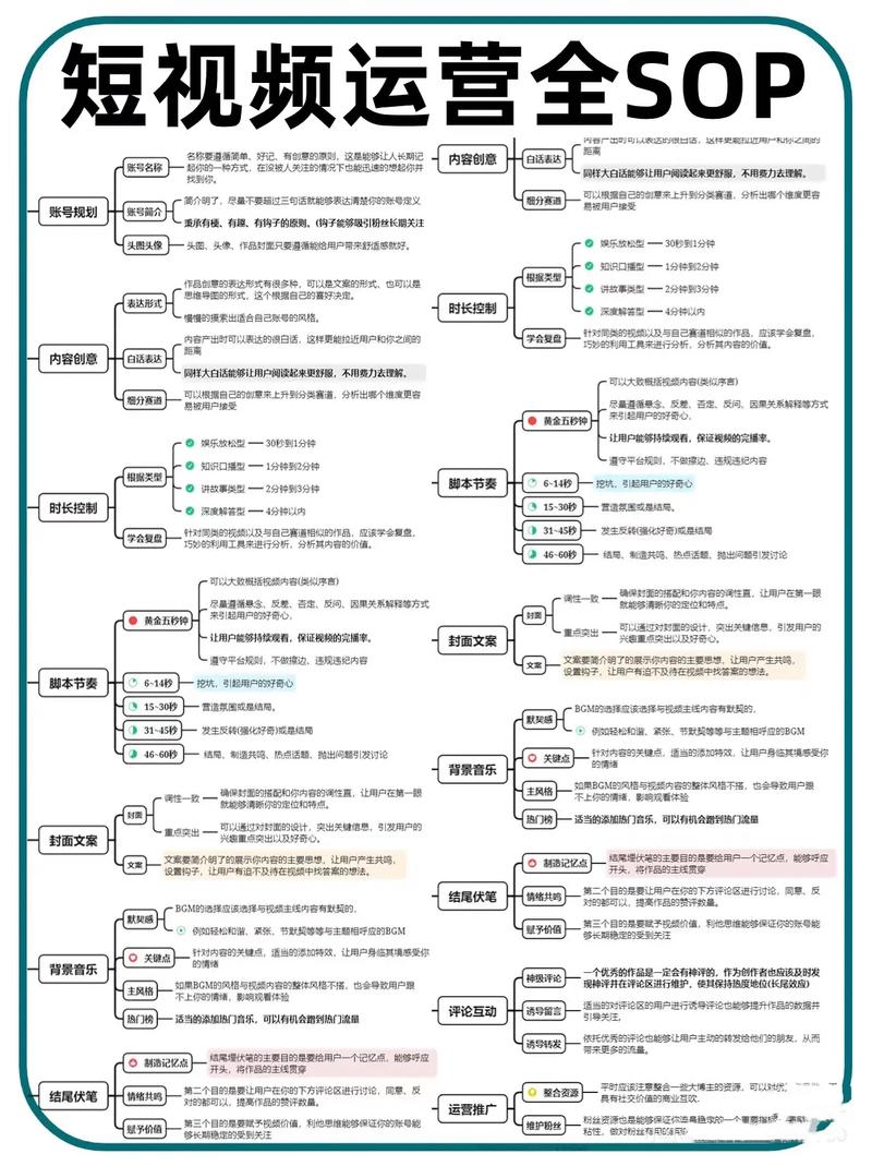 代运营体系，腾族抖音代运营指导指南