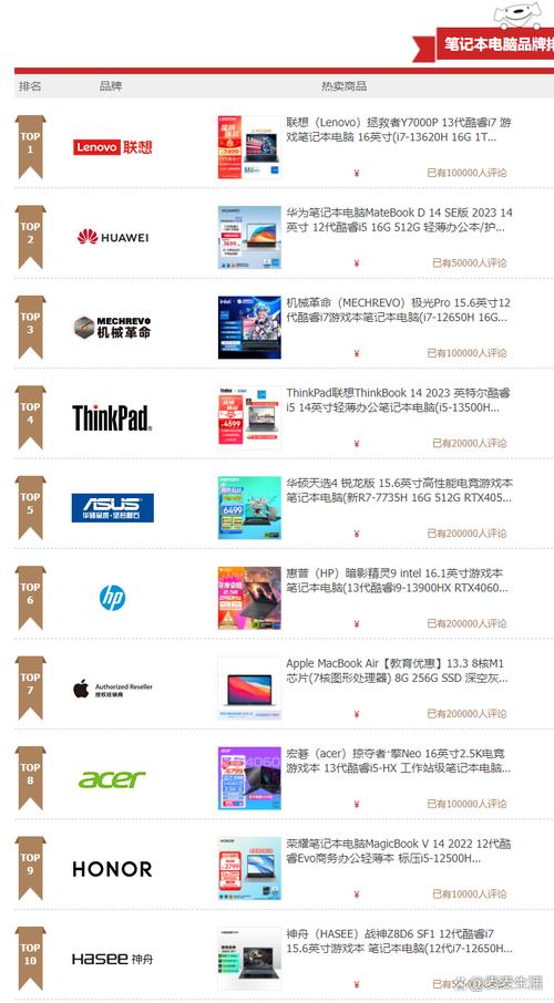 笔记本电脑销量排名，技术升级与人口迁移的双重影响