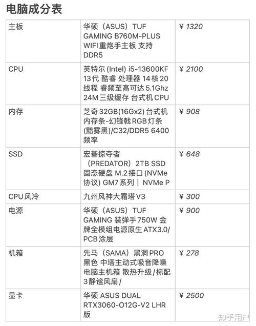 电脑组装机配置清单,3元左右的选择指南