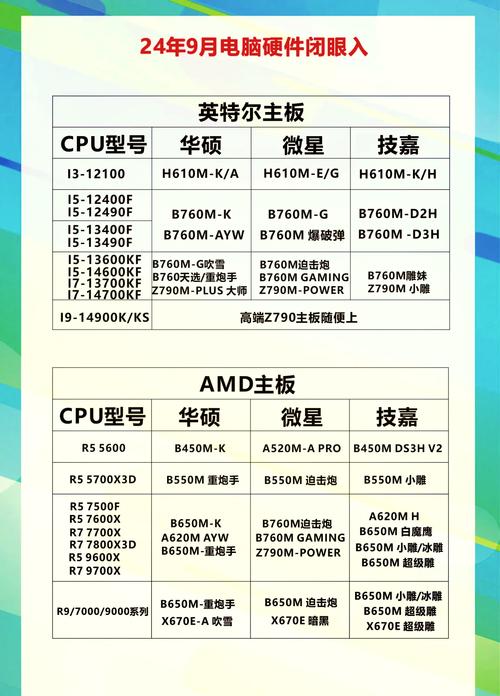 4元电脑主机配置指南