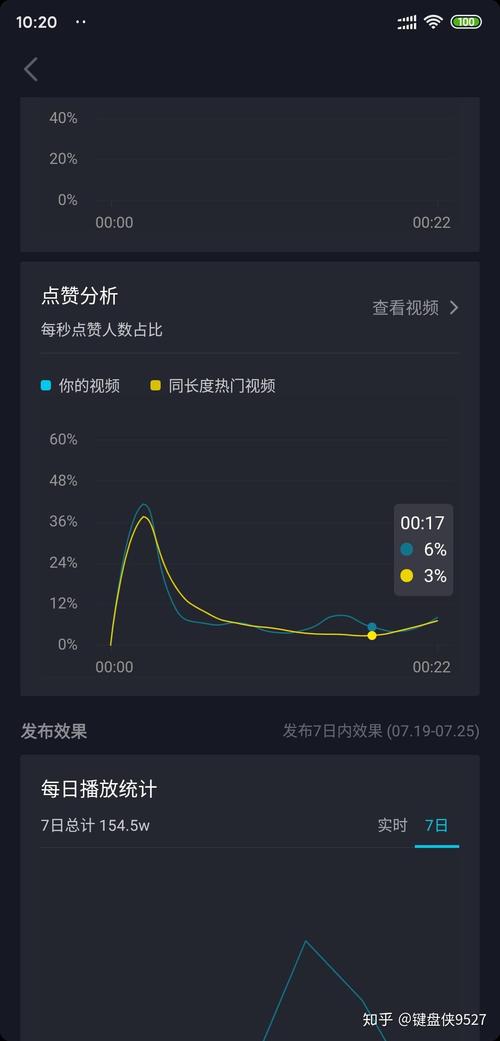 为什么选择抖音双击播放软件?