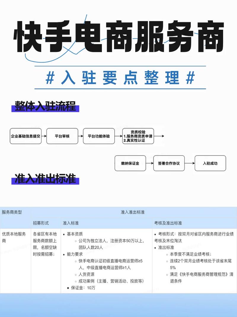 快手在线下单与业务代刷网，哪个更适合你？