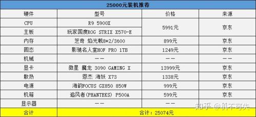 如何高效配置5台电脑？